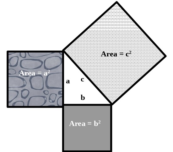 Pythagorean Relationship Grade 7