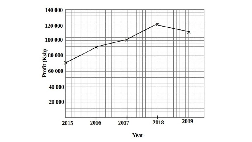 Smart Press printers profit graph