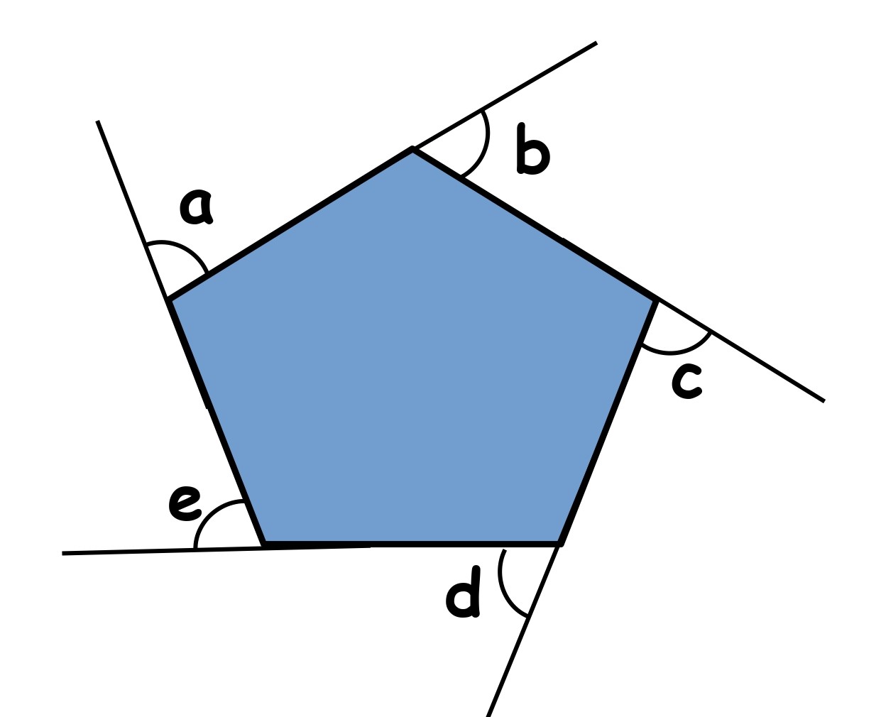 Exterior angles of a polygon when sides are extended