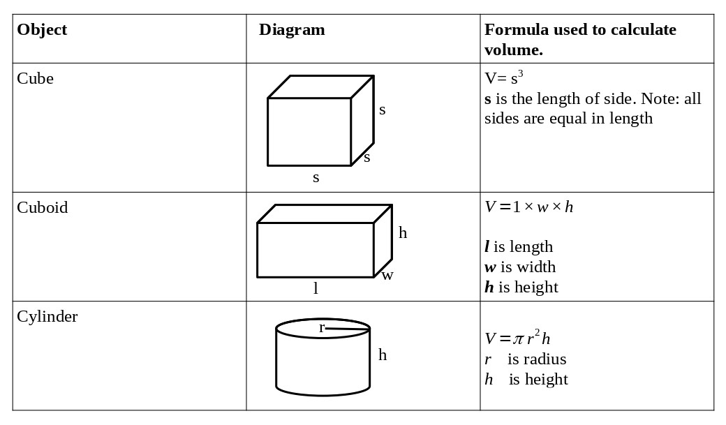 Volume Image