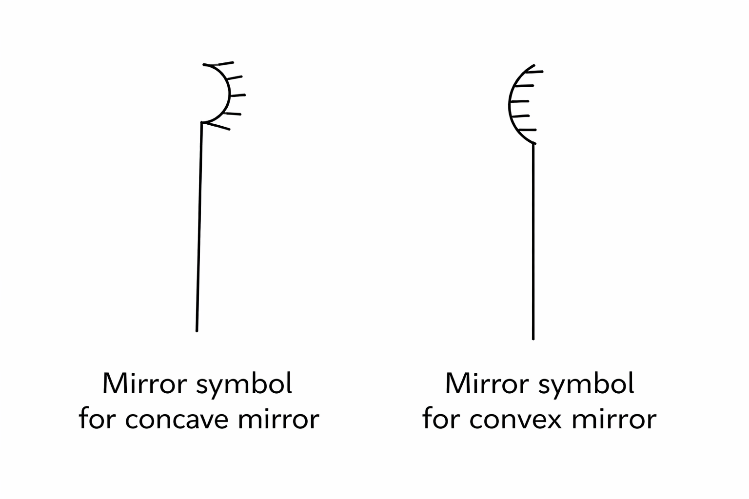 Concave and convex mirror symbols