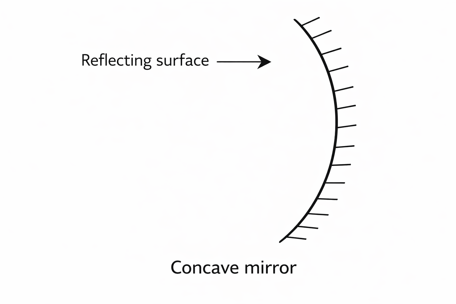 Concave mirror structure