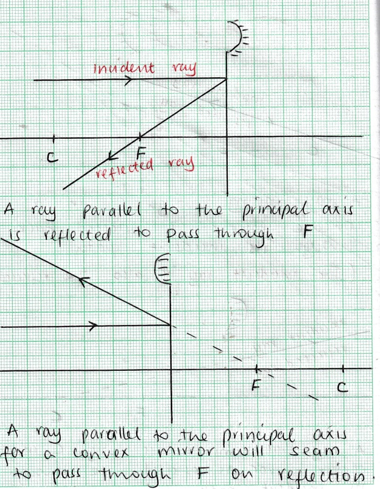 Reflection rule 1 curved mirror