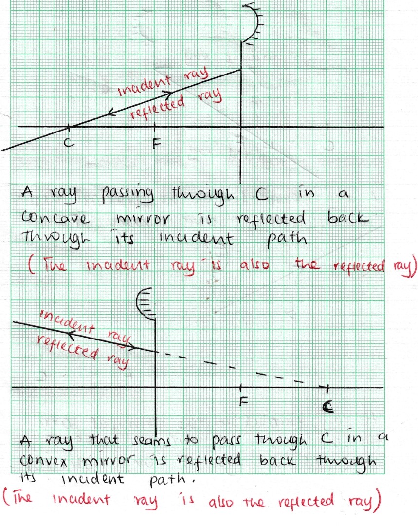 Reflection rule 2 curved mirror