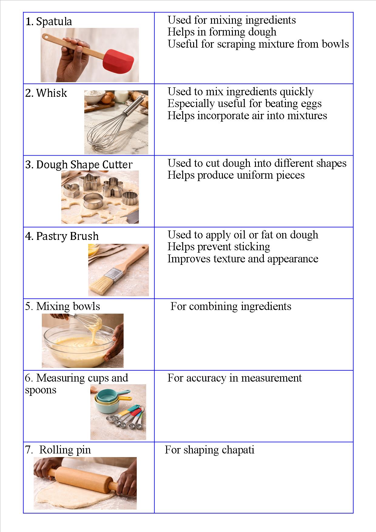 Tools used in preparing dough and pastry including whisk, spatula, rolling pin, bowls, measuring cups and spoons, dough shape cutter, pastry brush, and frying pan