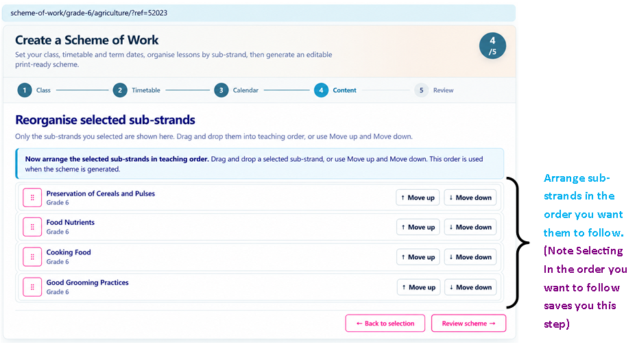 Arrange selected sub-strands in teaching order